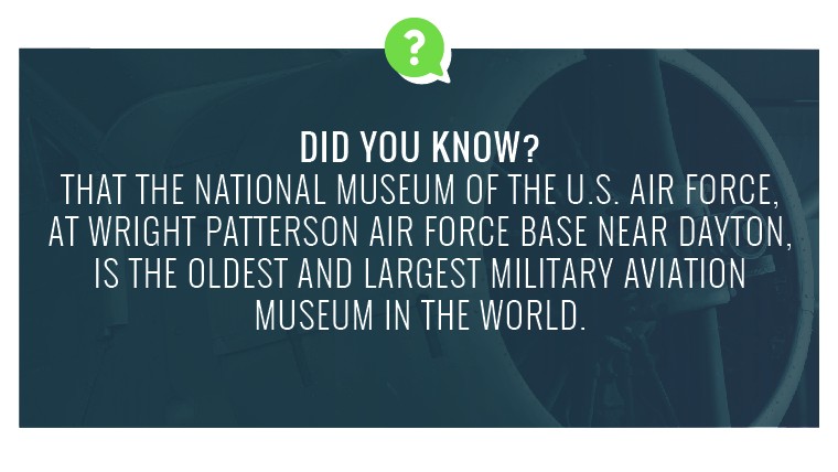 Did you know? That the national museum of the U.S. Air Force at Wright Patterson Air Force Base near Dayton is the oldest and largest military aviation museum in the world.